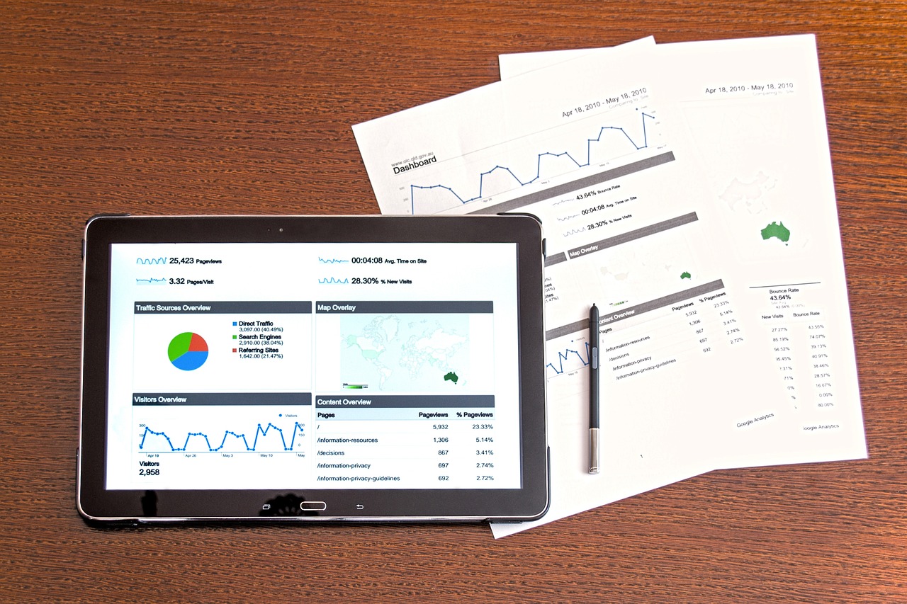 Digital Performance Report: Trends, Benchmarks & ROI Updates