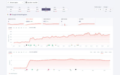 Why Your Website Isn’t Ranking on Google (And How to Fix It)